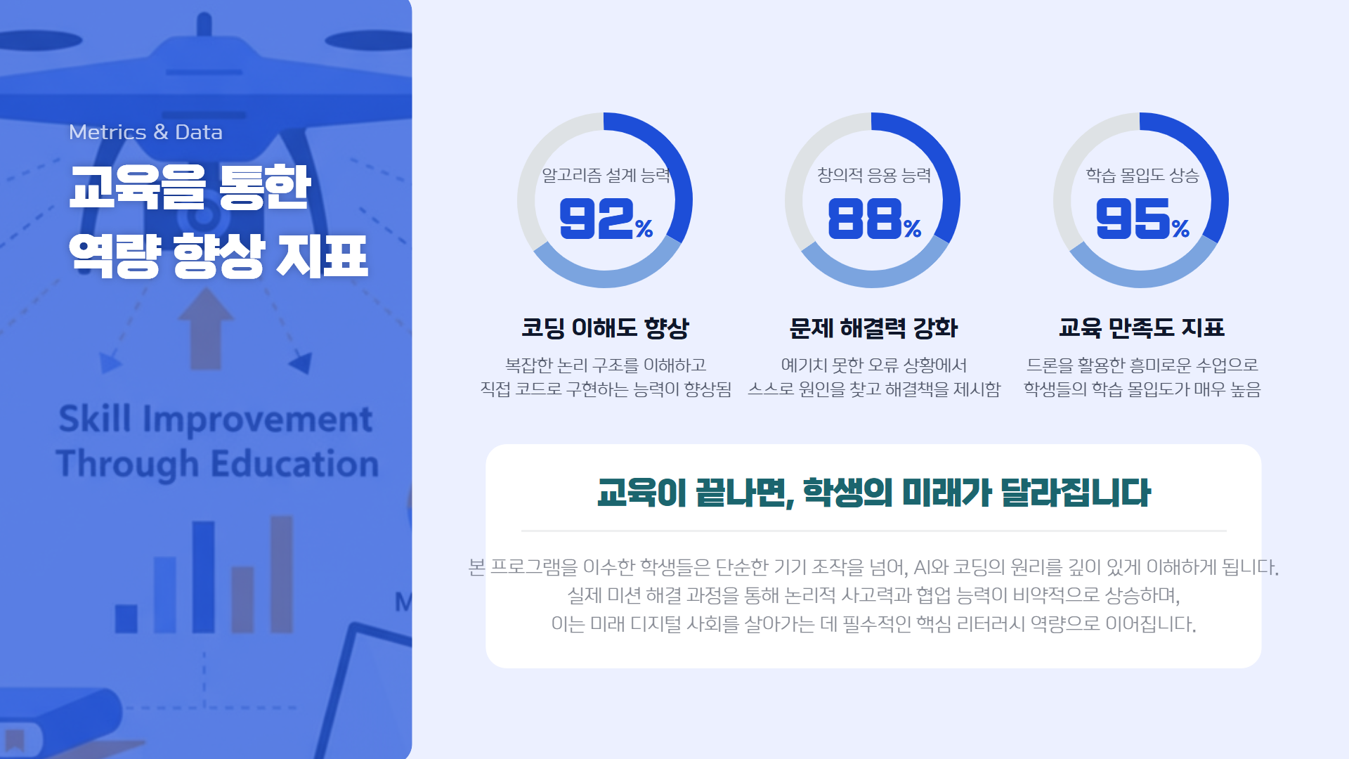 AI 디지털 리터러시 제안서 이미지 11