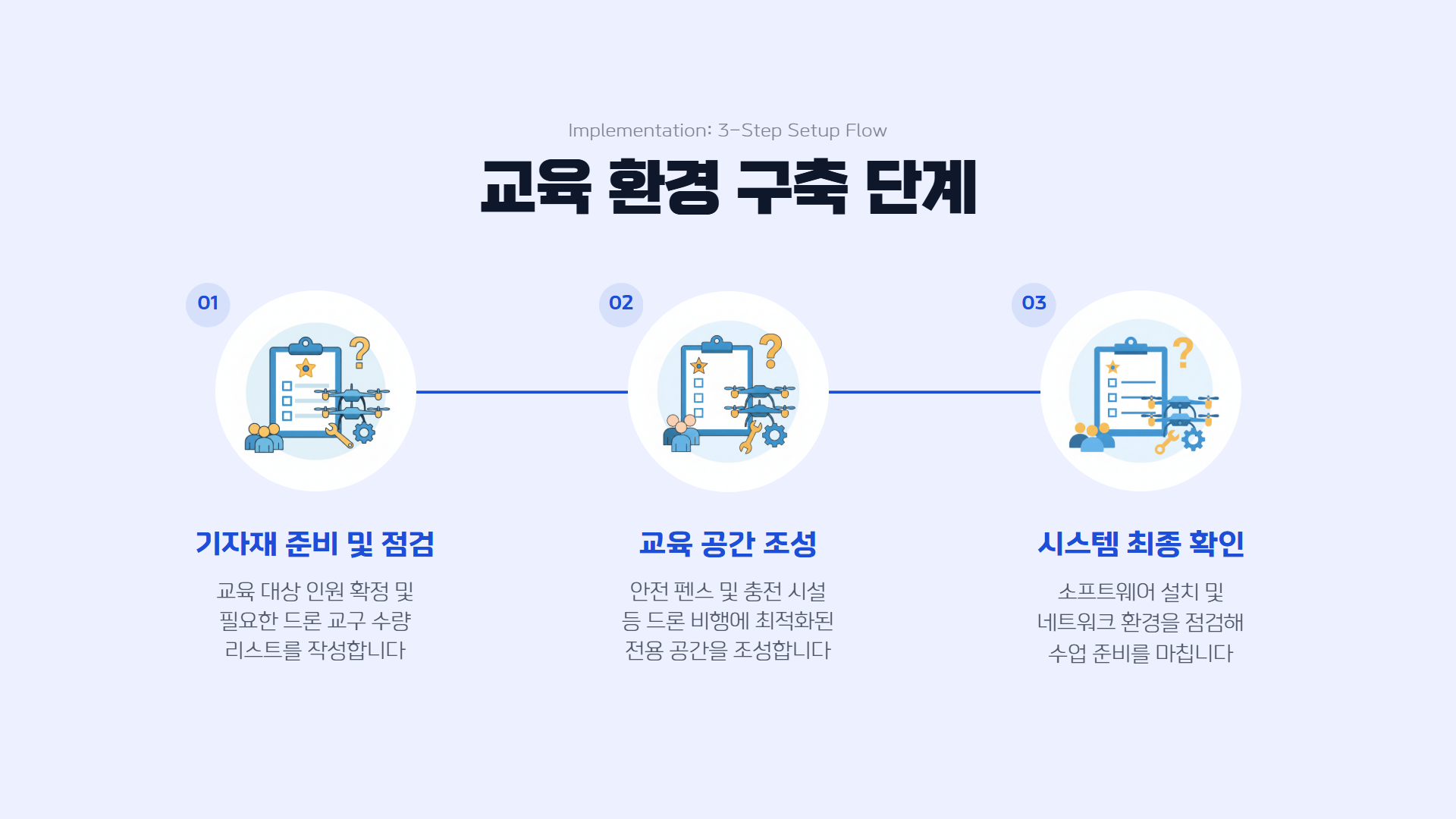 AI 디지털 리터러시 제안서 이미지 9