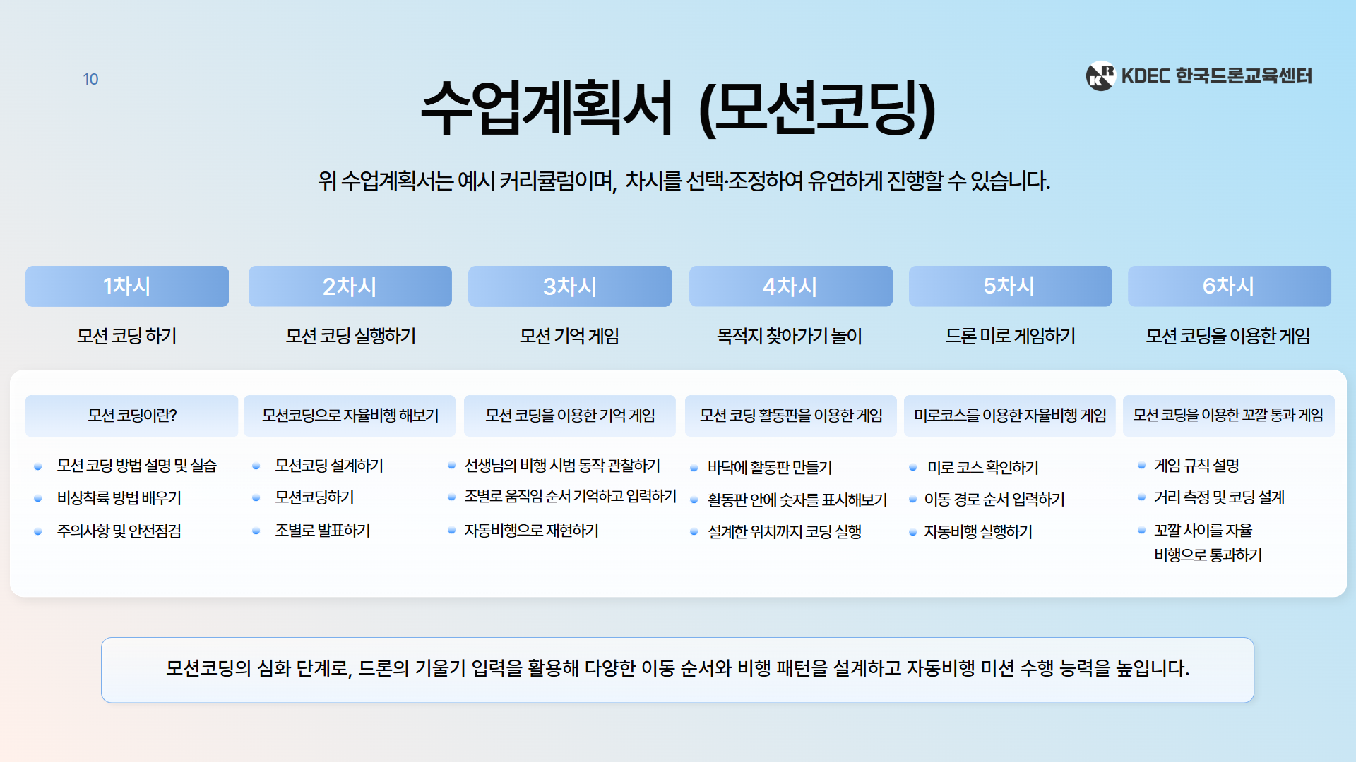 AI 드론 코딩 기초반 제안서 이미지 12