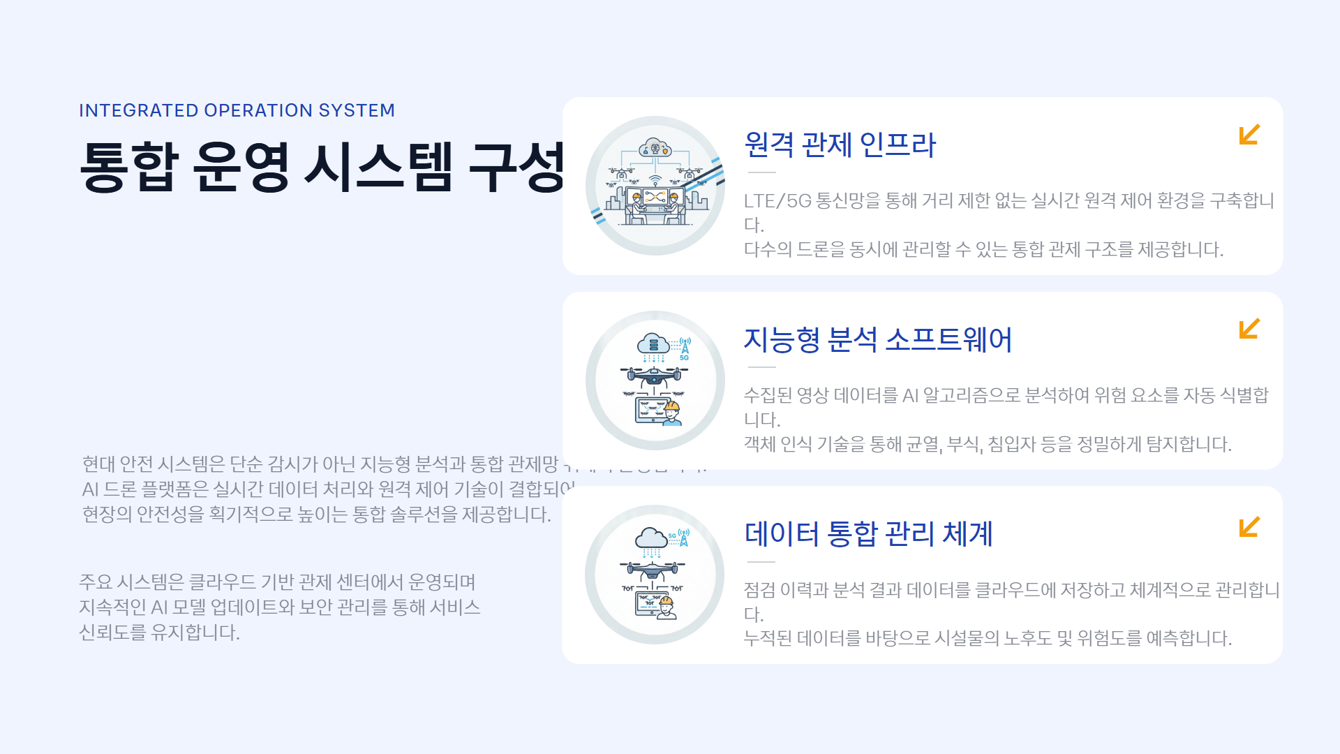 AI 드론 재난안전 미션반 제안서 이미지 8