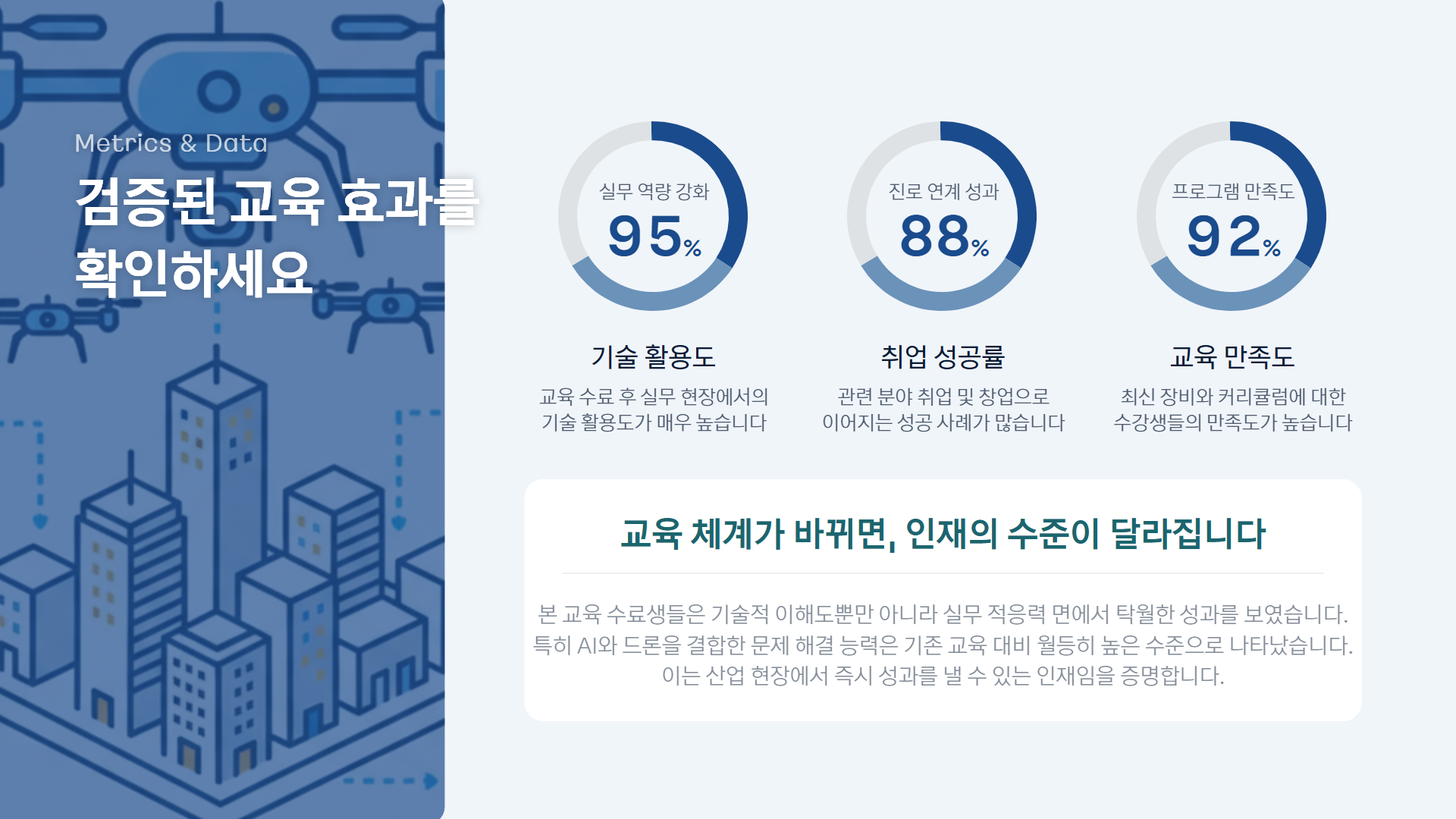 AI 스마트시티 드론·로봇 융합반 제안서 이미지 12