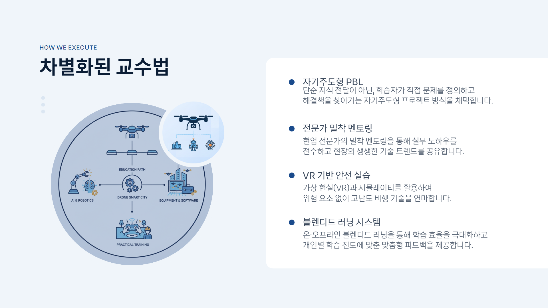 AI 스마트시티 드론·로봇 융합반 제안서 이미지 13