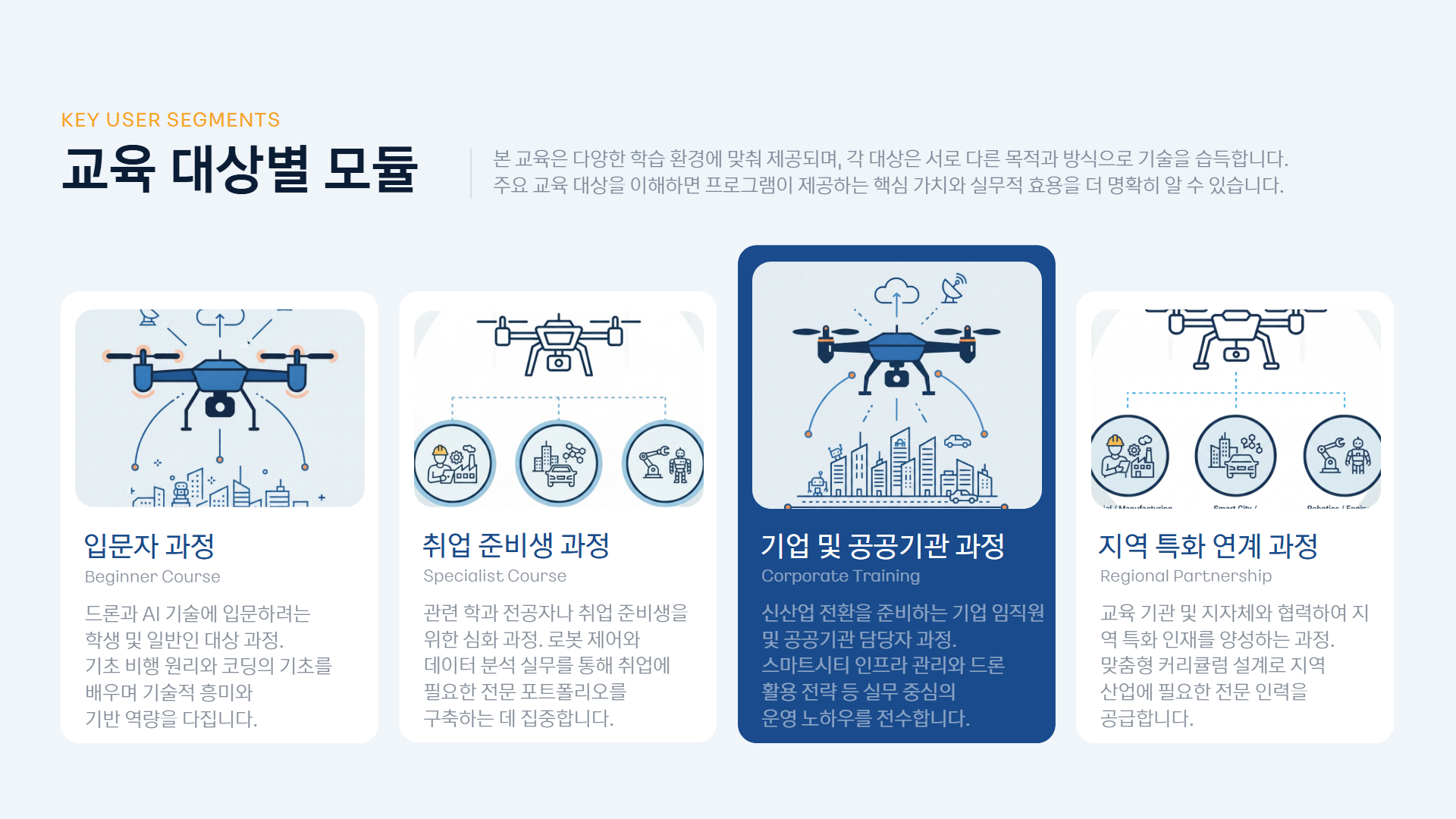 AI 스마트시티 드론·로봇 융합반 제안서 이미지 7