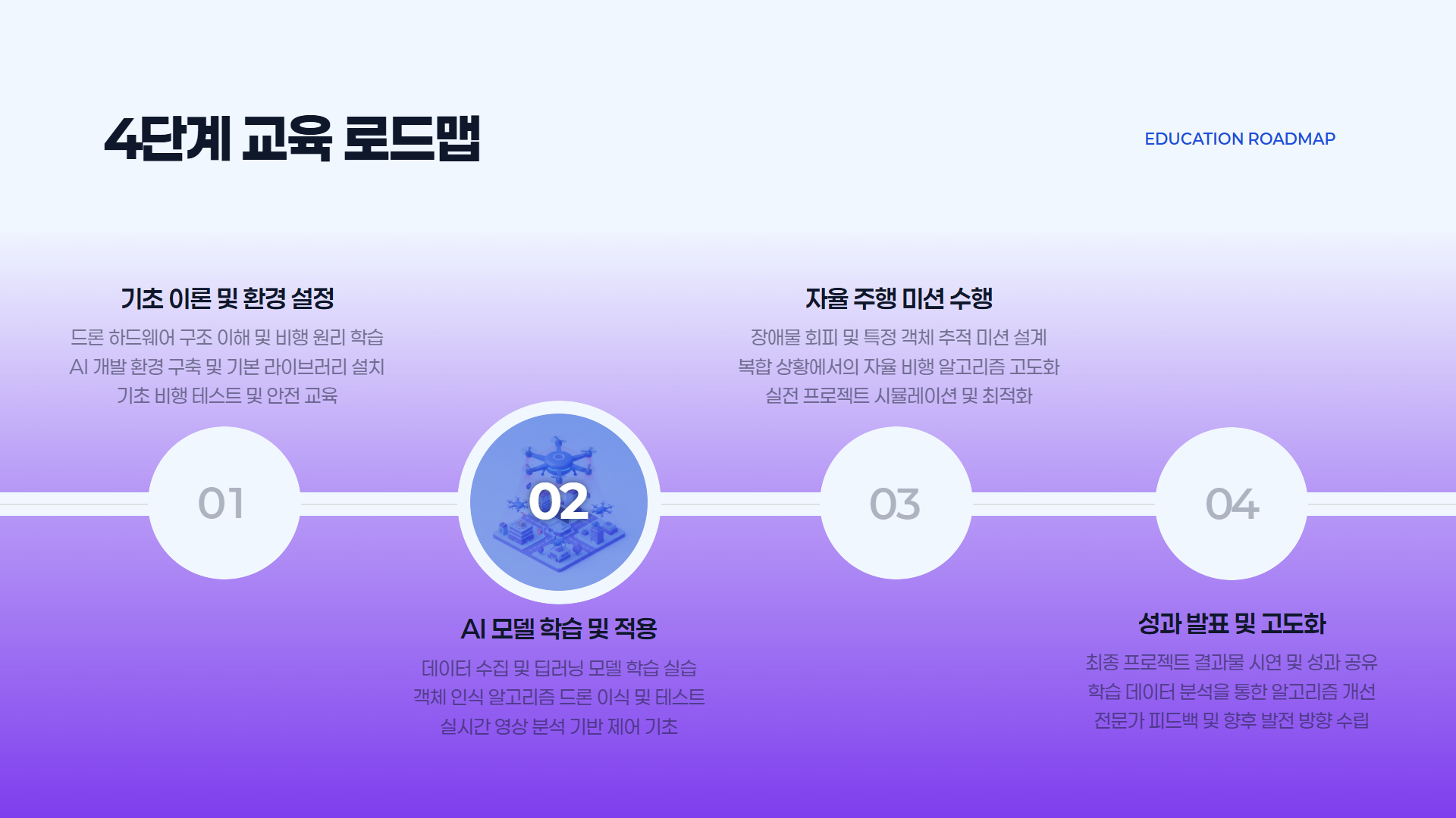 AI 비전 드론 탐색 프로젝트반 제안서 이미지 9