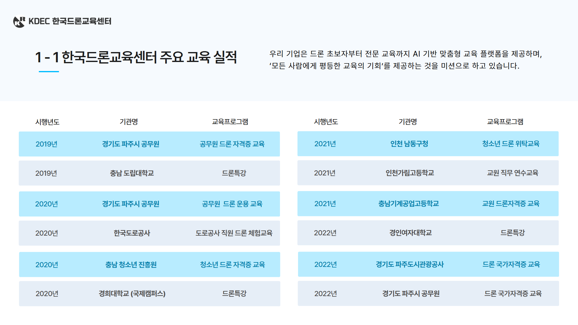 찾아가는 스마트 체험반 드론 단체 교육 제안서 3페이지