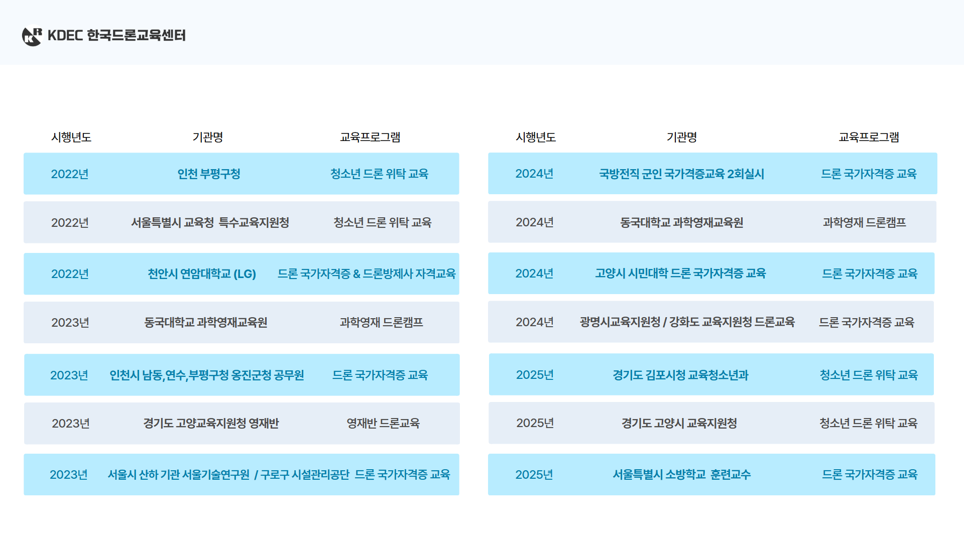찾아가는 스마트 체험반 드론 단체 교육 제안서 4페이지