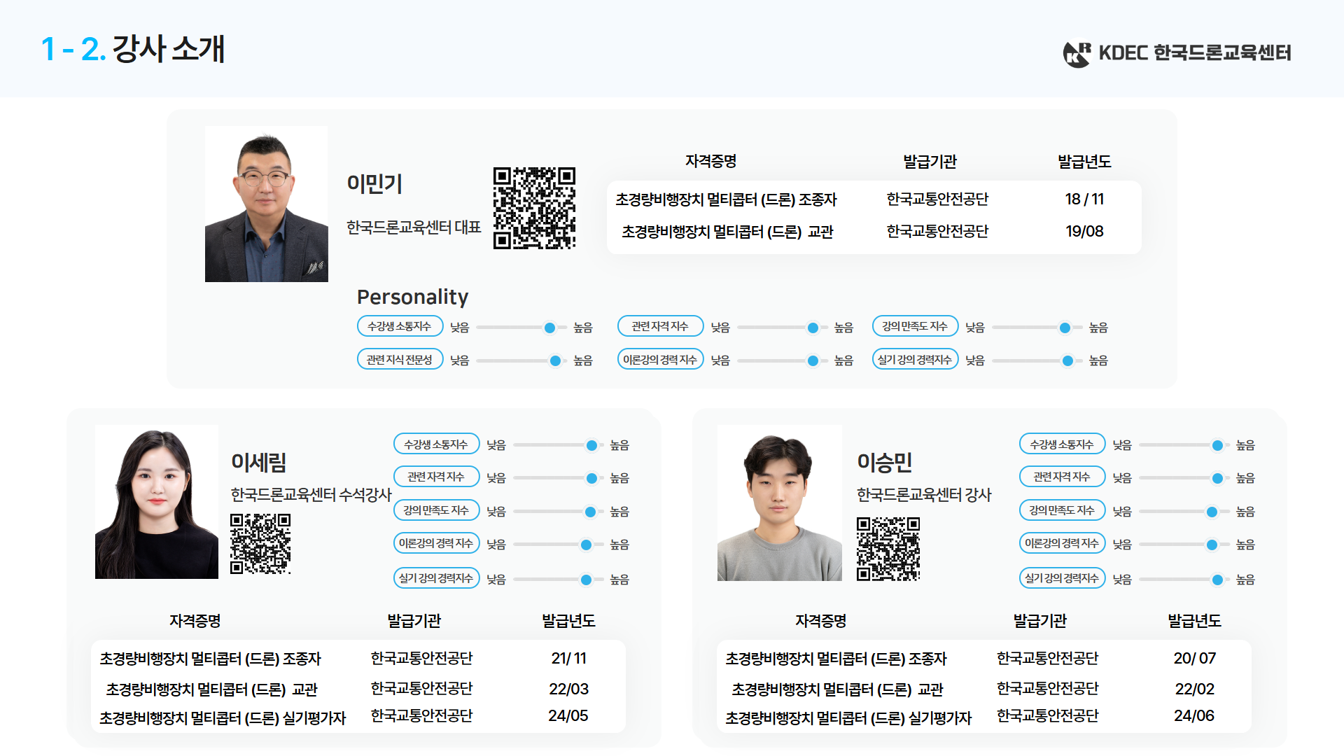 찾아가는 스마트 체험반 드론 단체 교육 제안서 6페이지