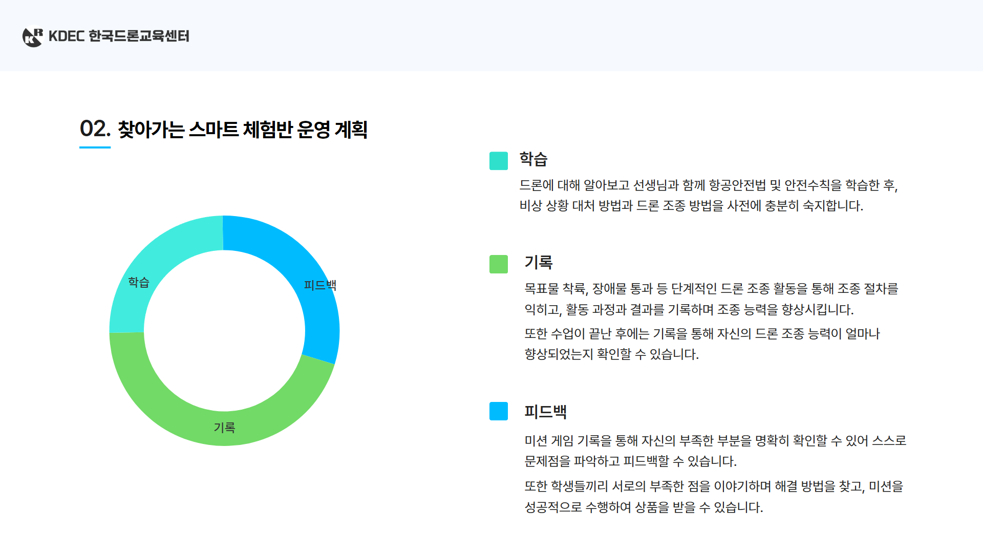 찾아가는 스마트 체험반 드론 단체 교육 제안서 7페이지
