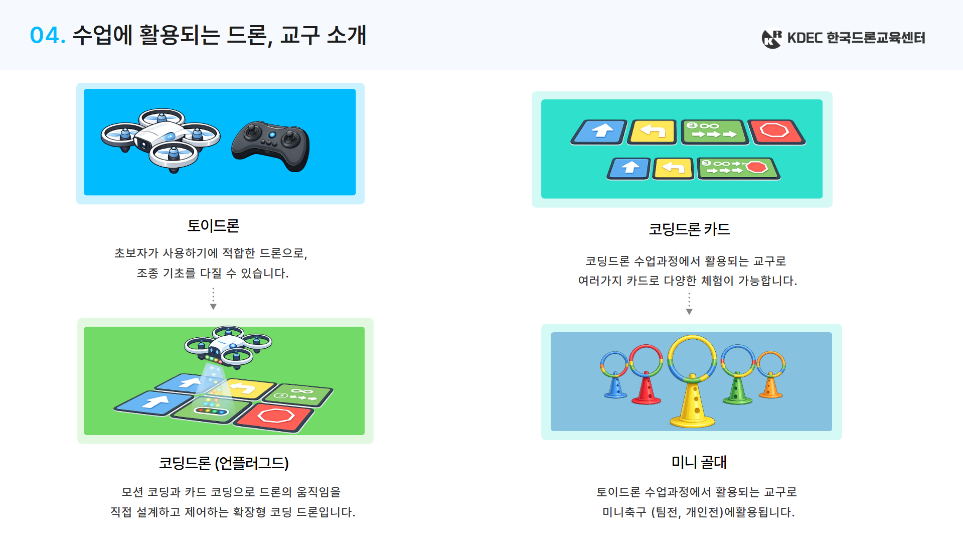 찾아가는 스마트 체험반 드론 단체 교육 제안서 9페이지
