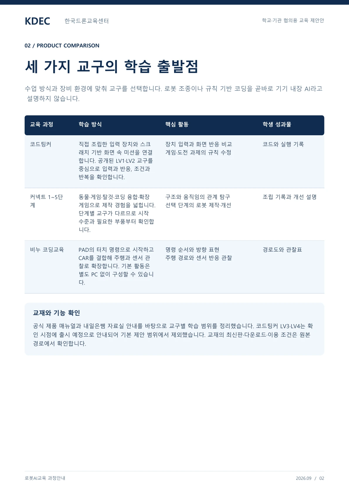로봇AI교육 과정안내 교육·상담 안내자료 2페이지. 원문은 PDF 새창보기 또는 다운로드로 확인할 수 있습니다.