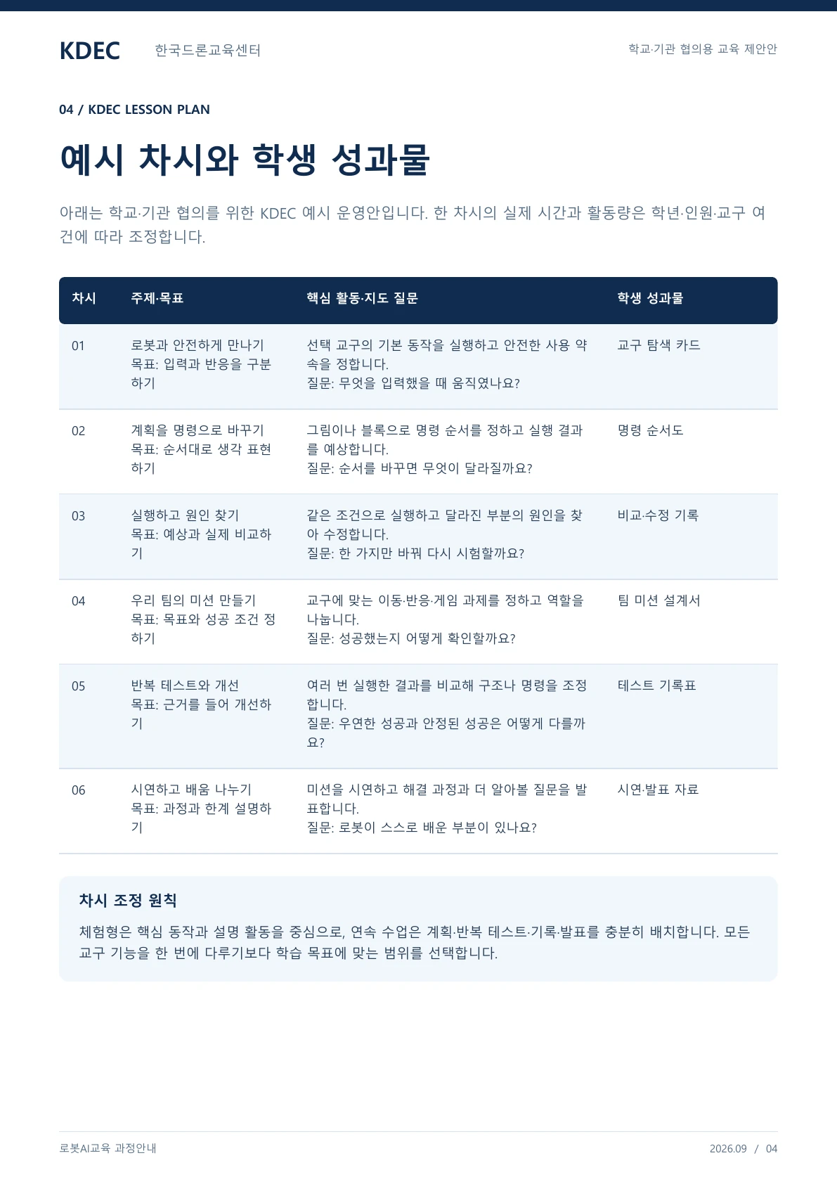 로봇AI교육 과정안내 교육·상담 안내자료 4페이지. 원문은 PDF 새창보기 또는 다운로드로 확인할 수 있습니다.