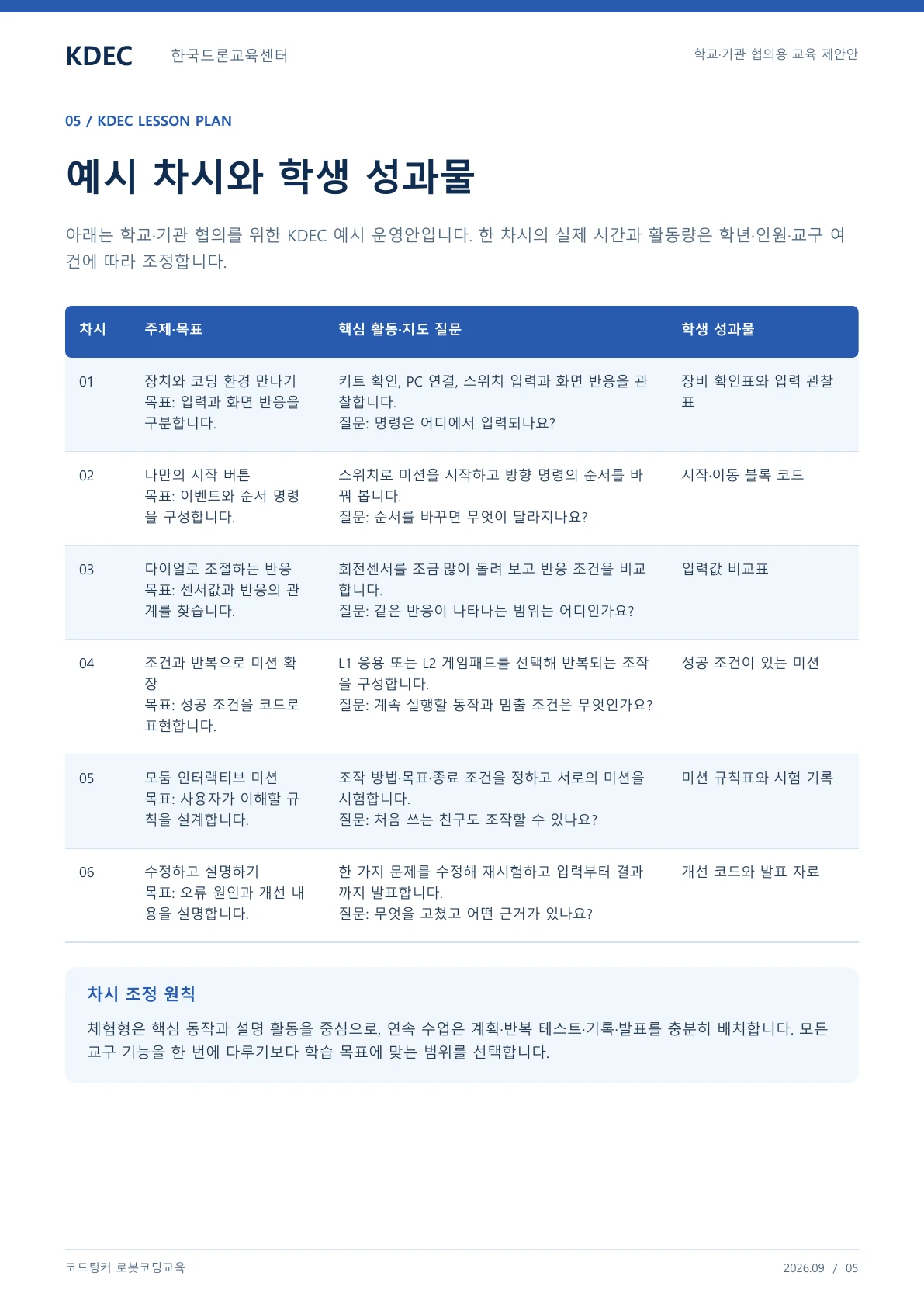 코드팅커 로봇코딩교육 교육 프로그램 제안서 5페이지. 원문은 PDF 새창보기 또는 다운로드로 확인할 수 있습니다.