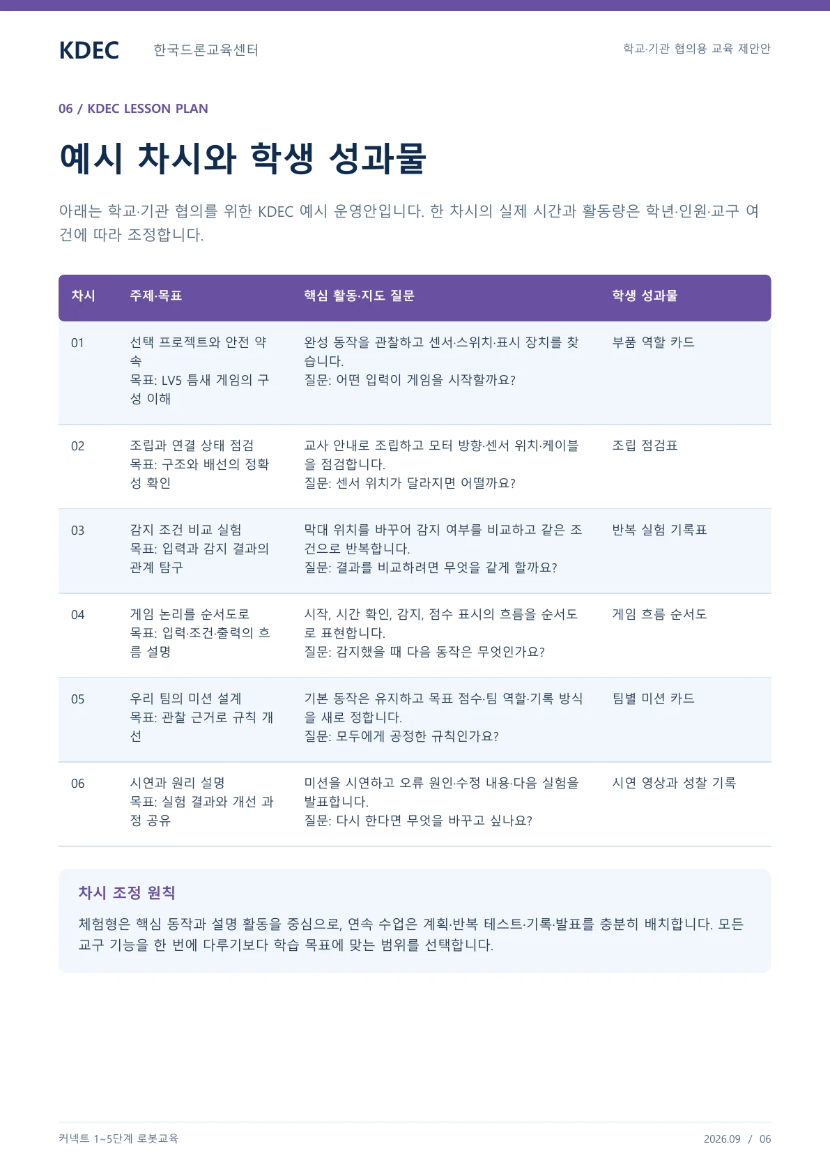 커넥트 1~5단계 교육 교육 프로그램 제안서 6페이지. 원문은 PDF 새창보기 또는 다운로드로 확인할 수 있습니다.