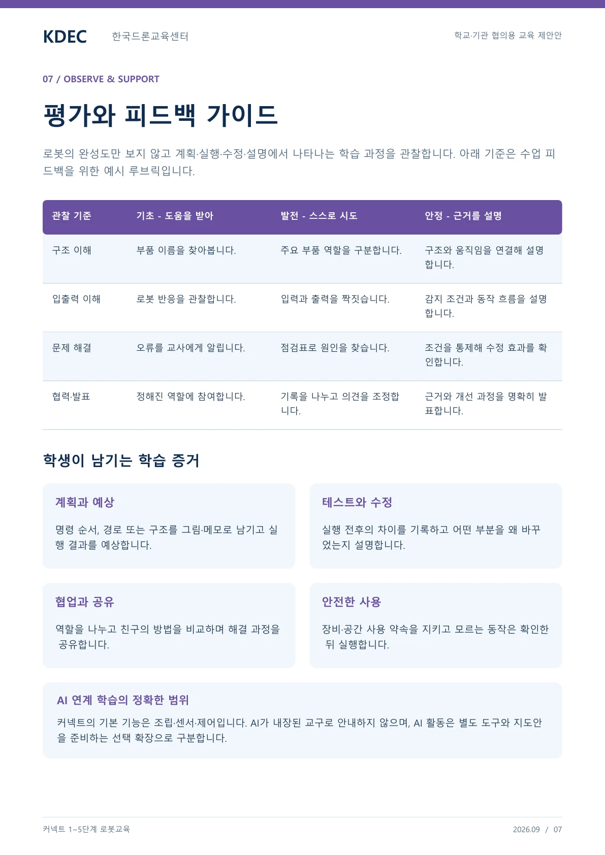 커넥트 1~5단계 교육 교육 프로그램 제안서 7페이지. 원문은 PDF 새창보기 또는 다운로드로 확인할 수 있습니다.