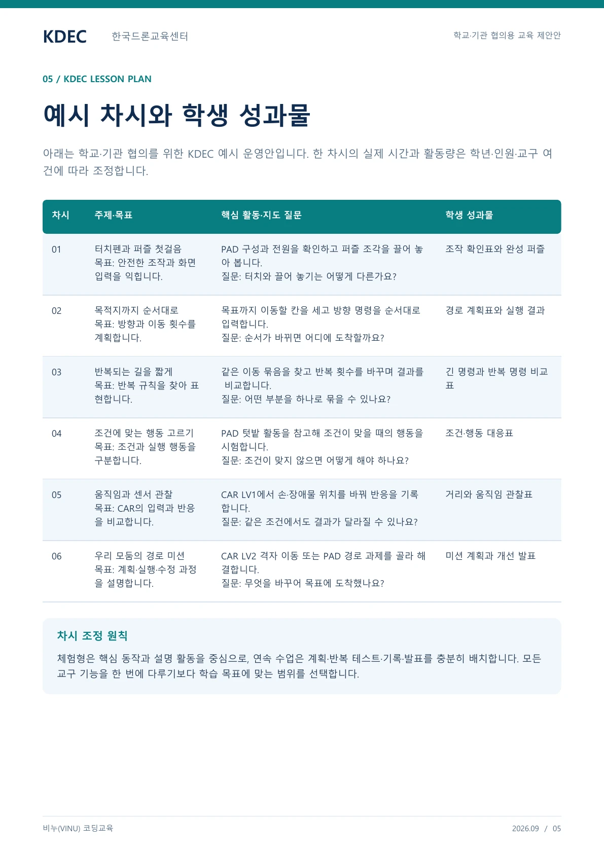 비누(VINU) 코딩교육 교육 프로그램 제안서 5페이지. 원문은 PDF 새창보기 또는 다운로드로 확인할 수 있습니다.